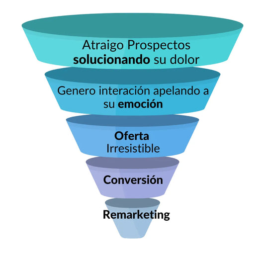 Automatización y embudos para vender incluso cuando no estás conectada